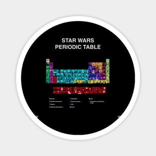 SW Periodic Table Magnet